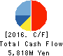 AUCNET INC. Cash Flow Statement 2016年Dec期 AUCNET INC. Cash Flow Statement 2016年12月期