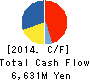 KYOSEI RENTEMU CO.,LTD. Cash Flow Statement 2014年3月期