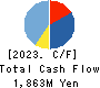 Kairikiya Co.,Ltd. Cash Flow Statement 2023年12月期