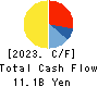 J.S.B.Co.,Ltd. Cash Flow Statement 2023年10月期
