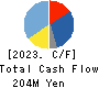 COACH A Co.,Ltd. Cash Flow Statement 2023年12月期