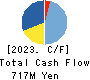 Ekitan & Co.,Ltd. Cash Flow Statement 2023年3月期