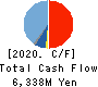 TAKARA BIO INC. Cash Flow Statement 2020年3月期