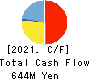 YRGLM Inc. Cash Flow Statement 2021年9月期