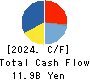 en Japan Inc. Cash Flow Statement 2024年3月期