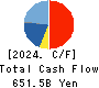 FAST RETAILING CO.,LTD. Cash Flow Statement 2024年8月期