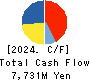 MIROKU JYOHO SERVICE CO.,LTD. Cash Flow Statement 2024年3月期