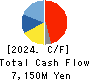Seibu Giken Co.,Ltd. Cash Flow Statement 2024年Dec期 Seibu Giken Co.,Ltd. Cash Flow Statement 2024年12月期