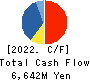 CUC Inc. Cash Flow Statement 2022年3月期
