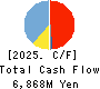 MAMIYA-OP CO.,LTD. Cash Flow Statement 2025年3月期