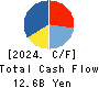 Japan Lifeline Co.,Ltd. Cash Flow Statement 2024年3月期