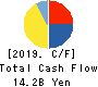 Fuji Pharma Co.,Ltd. Cash Flow Statement 2019年9月期