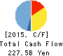 Tokyo Electron Limited Cash Flow Statement 2015年Mar期 Tokyo Electron Limited Cash Flow Statement 2015年3月期
