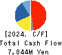 TANAKA SEIMITSU KOGYO CO.,LTD. Cash Flow Statement 2024年Mar期 TANAKA SEIMITSU KOGYO CO.,LTD. Cash Flow Statement 2024年3月期