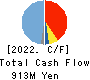 Synchro Food Co.,Ltd. Cash Flow Statement 2022年3月期