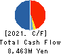 LeTech Corporation Cash Flow Statement 2021年7月期