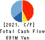 Oricon Inc. Cash Flow Statement 2021年3月期