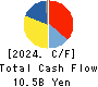 MANI,INC. Cash Flow Statement 2024年8月期