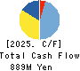 YAMAURA CORPORATION Cash Flow Statement 2025年Mar期 YAMAURA CORPORATION Cash Flow Statement 2025年3月期
