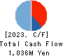 PROGRIT Inc. Cash Flow Statement 2023年8月期