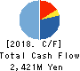 SOLXYZ Co., Ltd. Cash Flow Statement 2018年12月期