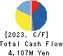 NIKKI CO.,LTD. Cash Flow Statement 2023年3月期
