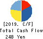 NITTO KOGYO CORPORATION Cash Flow Statement 2019年3月期
