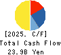 KOA CORPORATION Cash Flow Statement 2025年Mar期 KOA CORPORATION Cash Flow Statement 2025年3月期