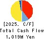 Japan PropTech Co.,Ltd. Cash Flow Statement 2025年Jun期 Japan PropTech Co.,Ltd. Cash Flow Statement 2025年6月期