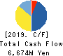 VECTOR INC. Cash Flow Statement 2019年Feb期 VECTOR INC. Cash Flow Statement 2019年2月期