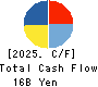 Nagase Brothers Inc. Cash Flow Statement 2025年Mar期 Nagase Brothers Inc. Cash Flow Statement 2025年3月期