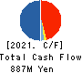 ASNOVA Co.,Ltd. Cash Flow Statement 2021年Mar期 ASNOVA Co.,Ltd. Cash Flow Statement 2021年3月期