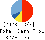 Property Data Bank,Inc. Cash Flow Statement 2023年Mar期 Property Data Bank,Inc. Cash Flow Statement 2023年3月期