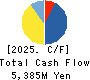 Shinwa Co.,Ltd. Cash Flow Statement 2025年Mar期 Shinwa Co.,Ltd. Cash Flow Statement 2025年3月期