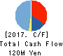 Fusion Co.,Ltd. Cash Flow Statement 2017年Feb期 Fusion Co.,Ltd. Cash Flow Statement 2017年2月期