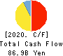 The Aomori Bank, Ltd. Cash Flow Statement 2020年3月期