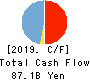 The Fukui Bank, Ltd. Cash Flow Statement 2019年3月期
