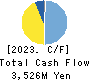 Suzumo Machinery Co., Ltd. Cash Flow Statement 2023年Mar期 Suzumo Machinery Co., Ltd. Cash Flow Statement 2023年3月期