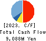 Kotobuki Spirits Co.,Ltd. Cash Flow Statement 2023年3月期