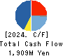 MITACHI CO.,LTD. Cash Flow Statement 2024年5月期