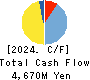 YUTAKA FOODS CORPORATION Cash Flow Statement 2024年Mar期 YUTAKA FOODS CORPORATION Cash Flow Statement 2024年3月期