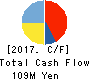 sinops Inc. Cash Flow Statement 2017年Dec期 sinops Inc. Cash Flow Statement 2017年12月期