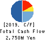 Zenken Corporation Cash Flow Statement 2019年6月期