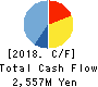 Morningstar Japan K.K. Cash Flow Statement 2018年3月期