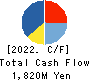 E・J Holdings Inc. Cash Flow Statement 2022年May期 E・J Holdings Inc. Cash Flow Statement 2022年5月期