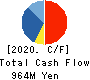 Medical Data Vision Co.,Ltd. Cash Flow Statement 2020年Dec期 Medical Data Vision Co.,Ltd. Cash Flow Statement 2020年12月期