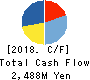 NCXX Group Inc. Cash Flow Statement 2018年11月期