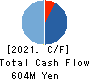 GEOCODE CO.,Ltd. Cash Flow Statement 2021年2月期