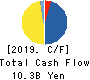LOOK HOLDINGS INCORPORATED Cash Flow Statement 2019年12月期
