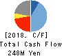 Globalway,Inc. Cash Flow Statement 2018年Mar期 Globalway,Inc. Cash Flow Statement 2018年3月期